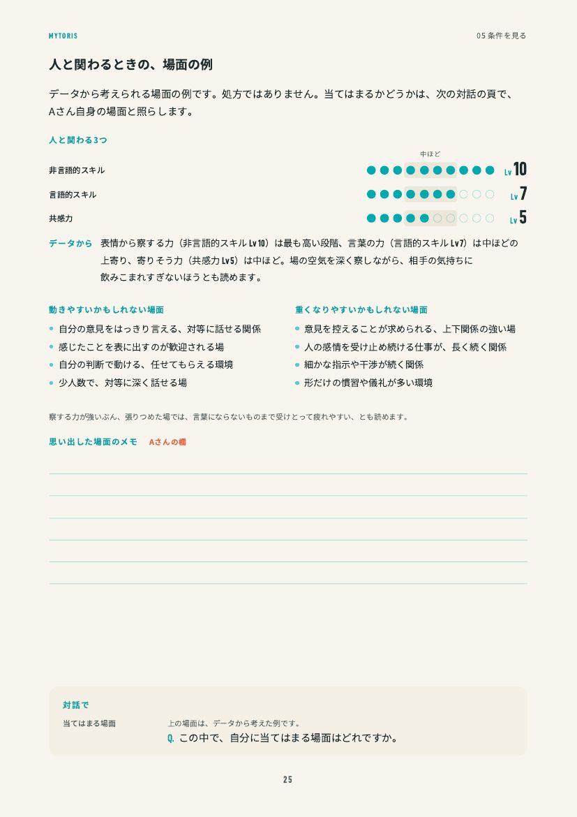 解説書のページ：場面の例と、書く欄